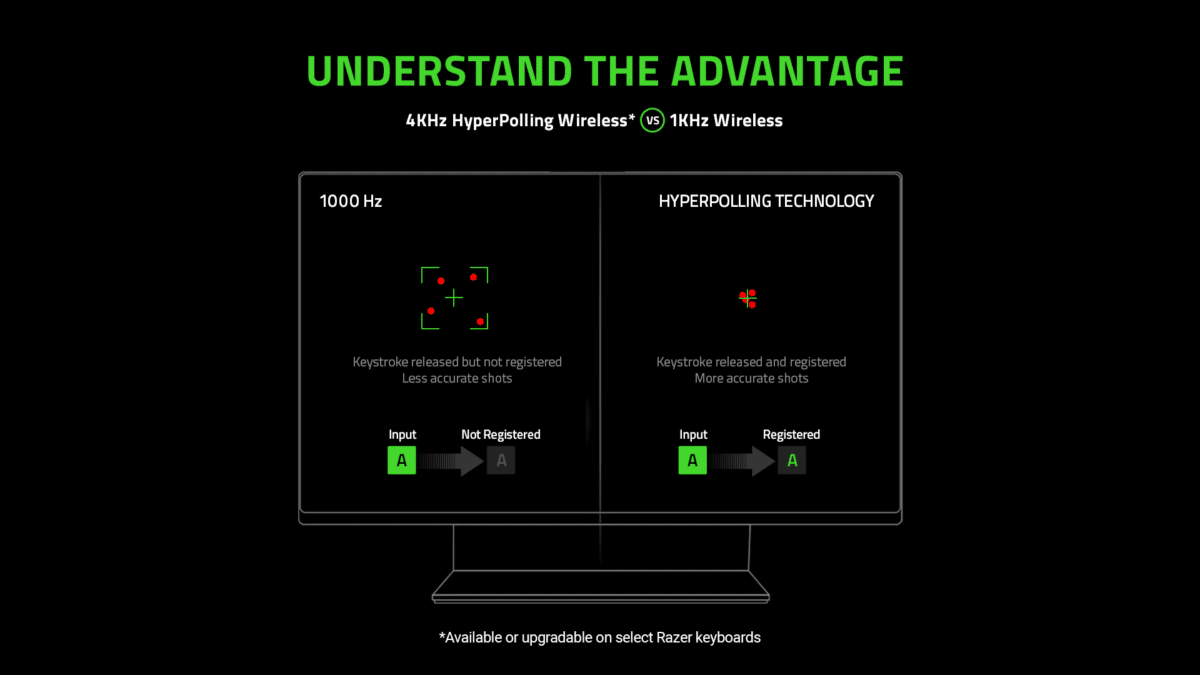 performances clavier razer 4000 hz