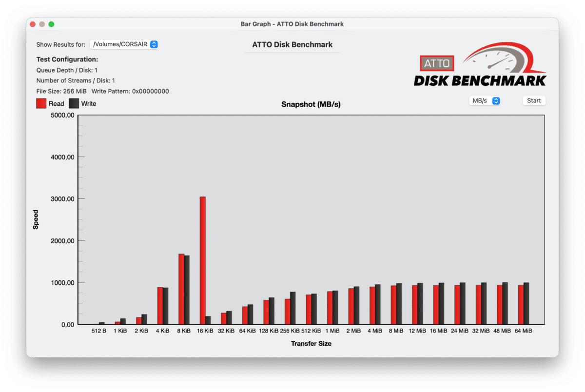 Test sur ATTO disk benchmark