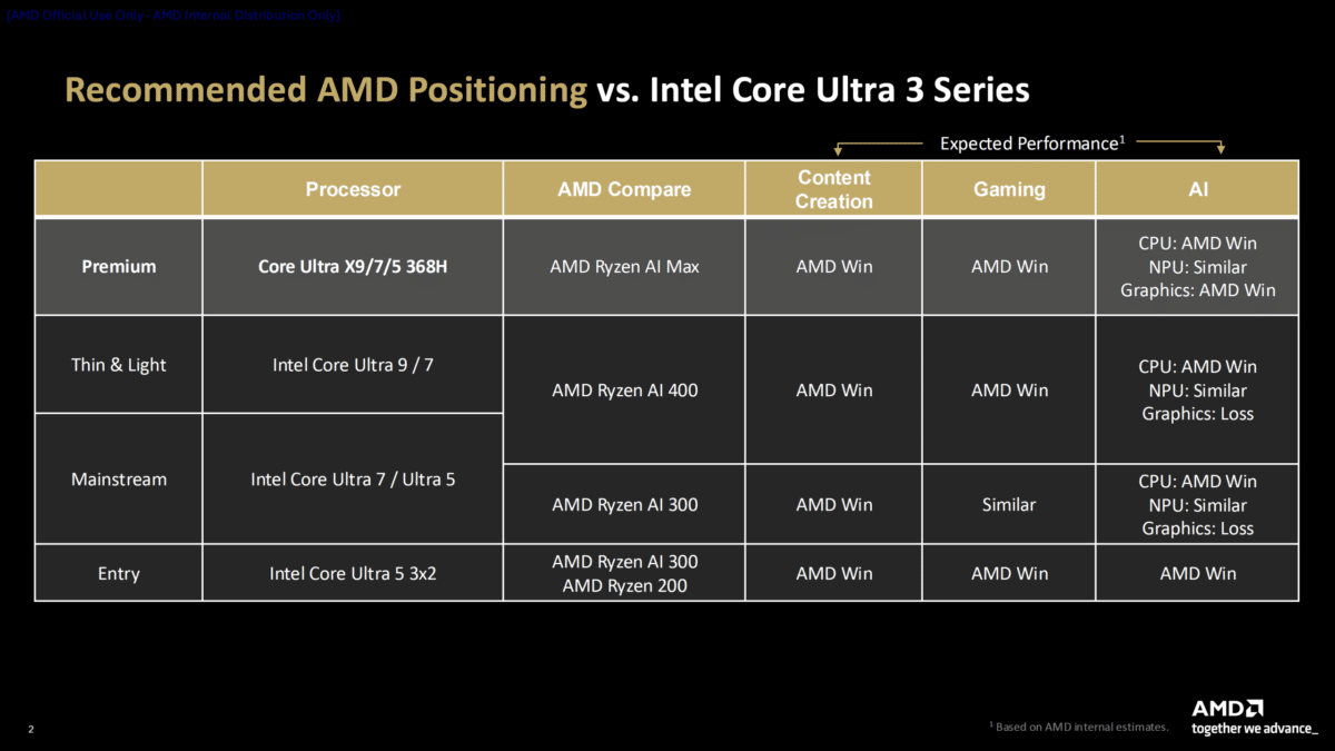 amd ryzen ai vs intel core ultra 3