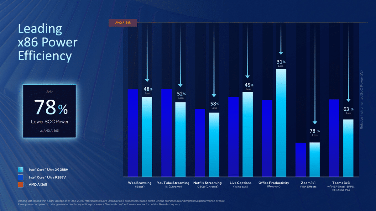amd ryzen ai vs intel core ultra 3