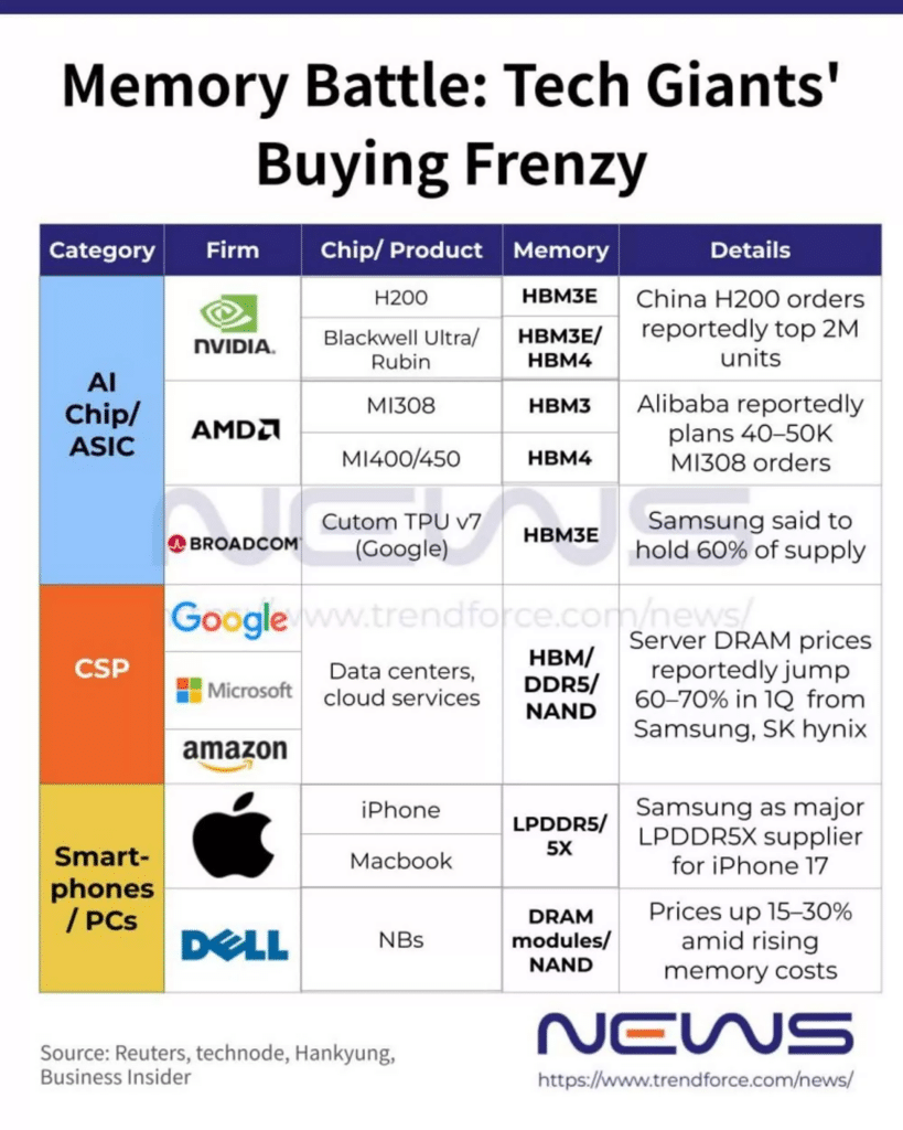 prix ram samsung skhynix