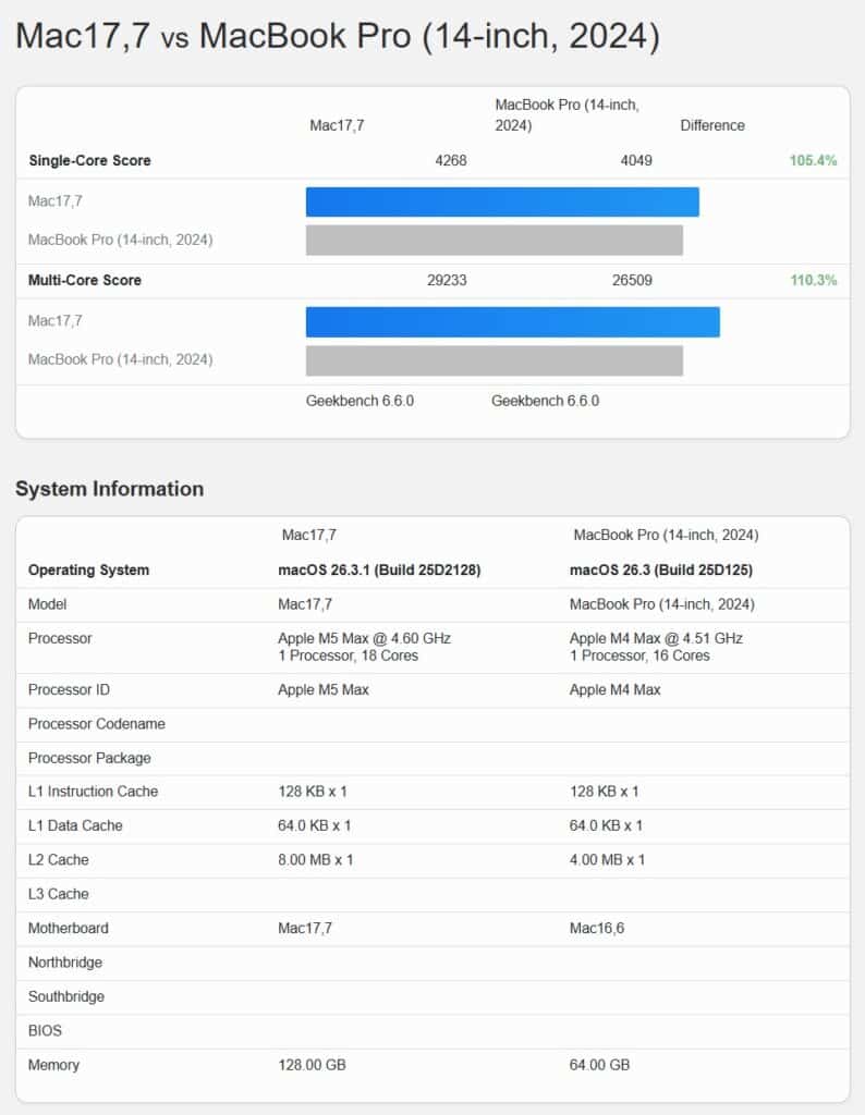 apple m5 max vs m4 max