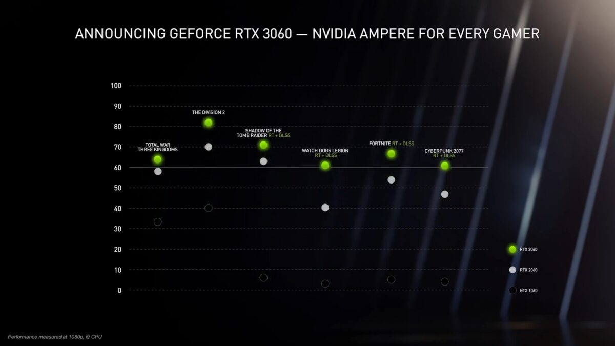 geforce rtx 3060 performances