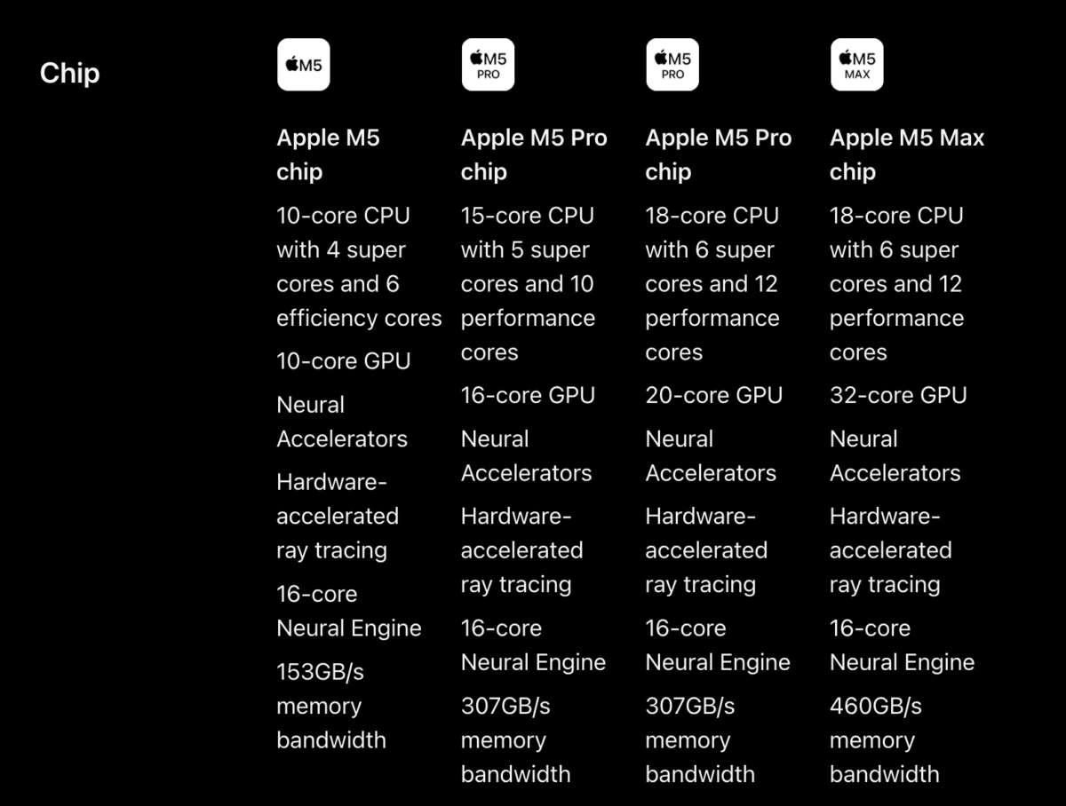 comparatif processeurs apple m5 et m5 pro / max