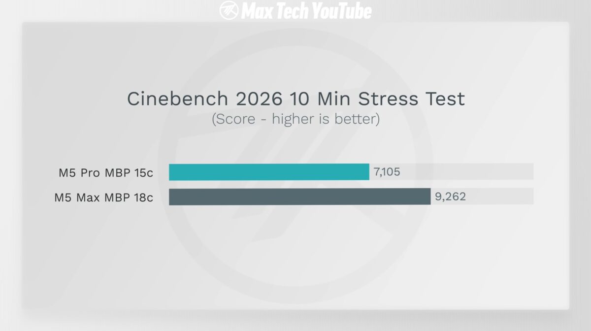 benchmark macbook pro m5 pro 14 pouces vs 16 pouces