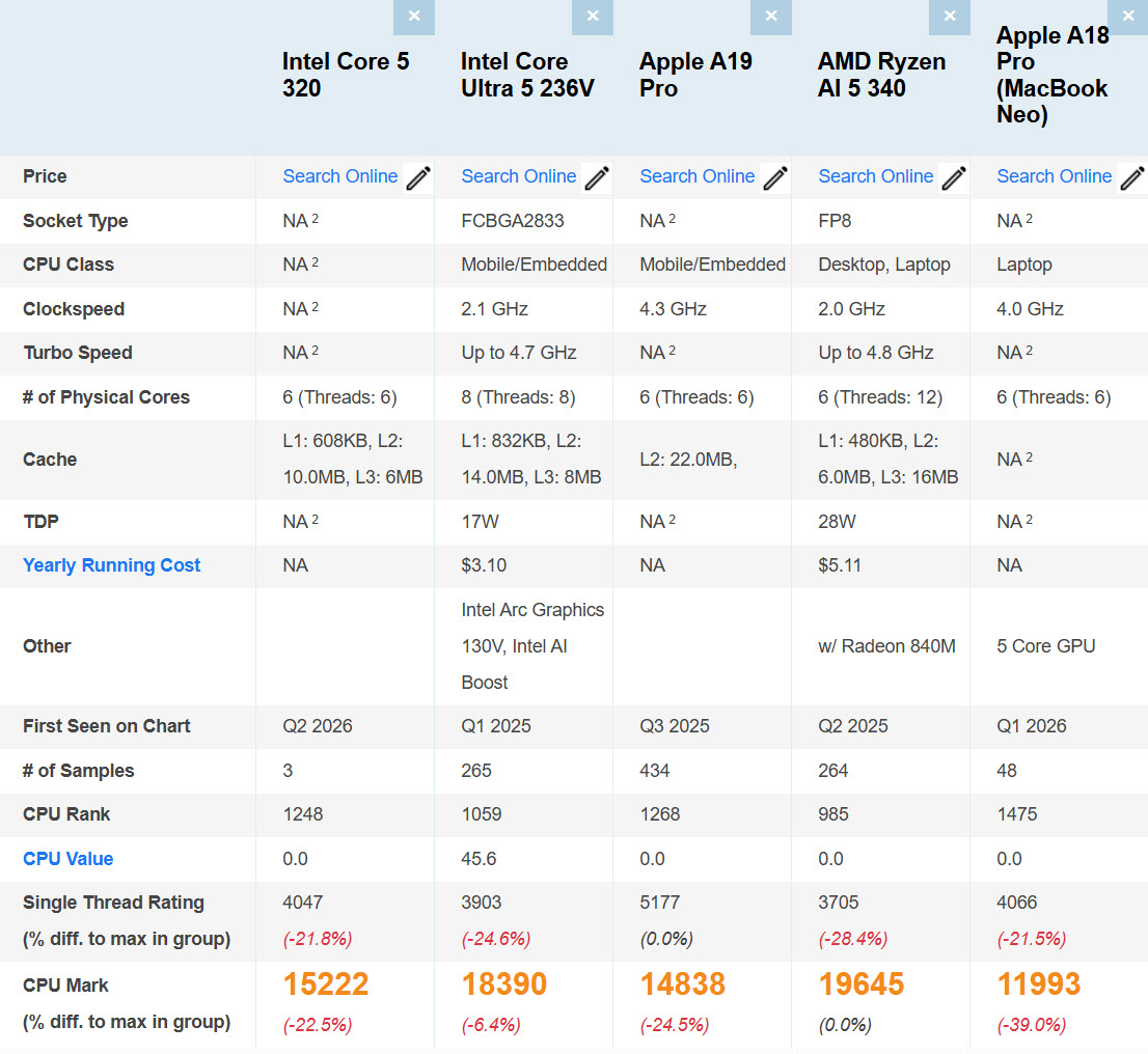 performances intel core serie 3 vs macbook neo
