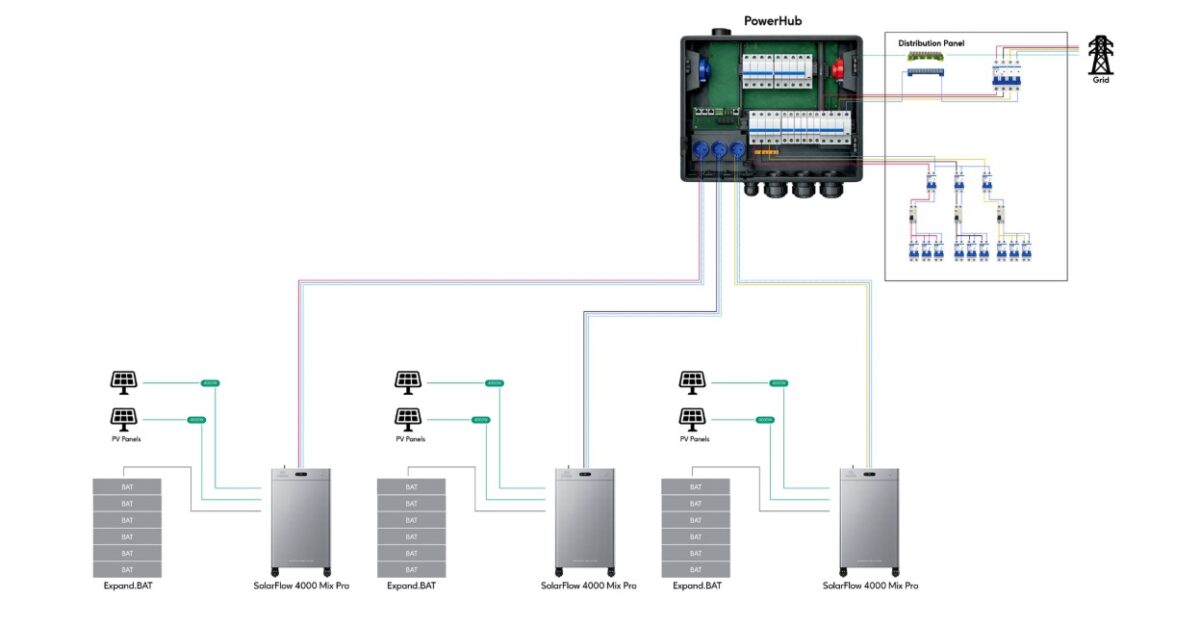 Image 10 : Zendure SolarFlow Mix, un sans faute technologique