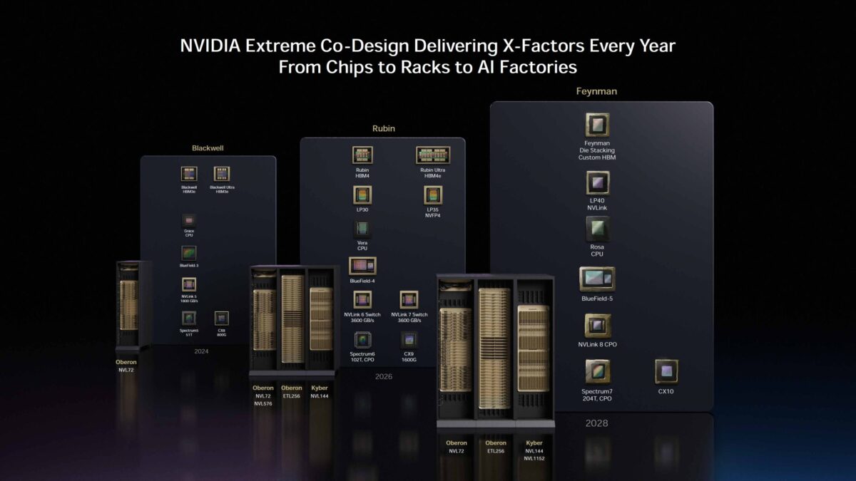 architectures nvidia