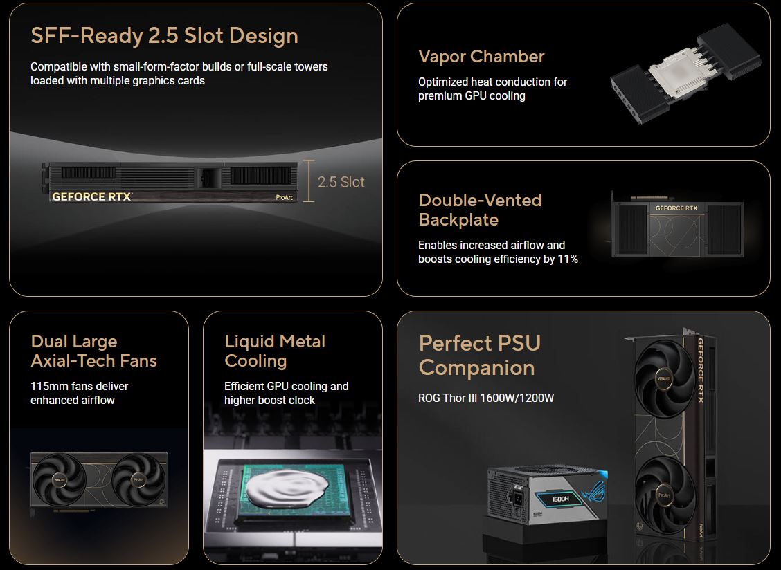 asus proart rtx 5090 caractéristiques techniques