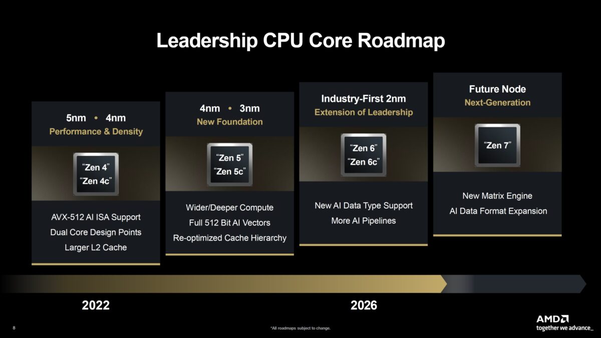 gamme amd ryzen