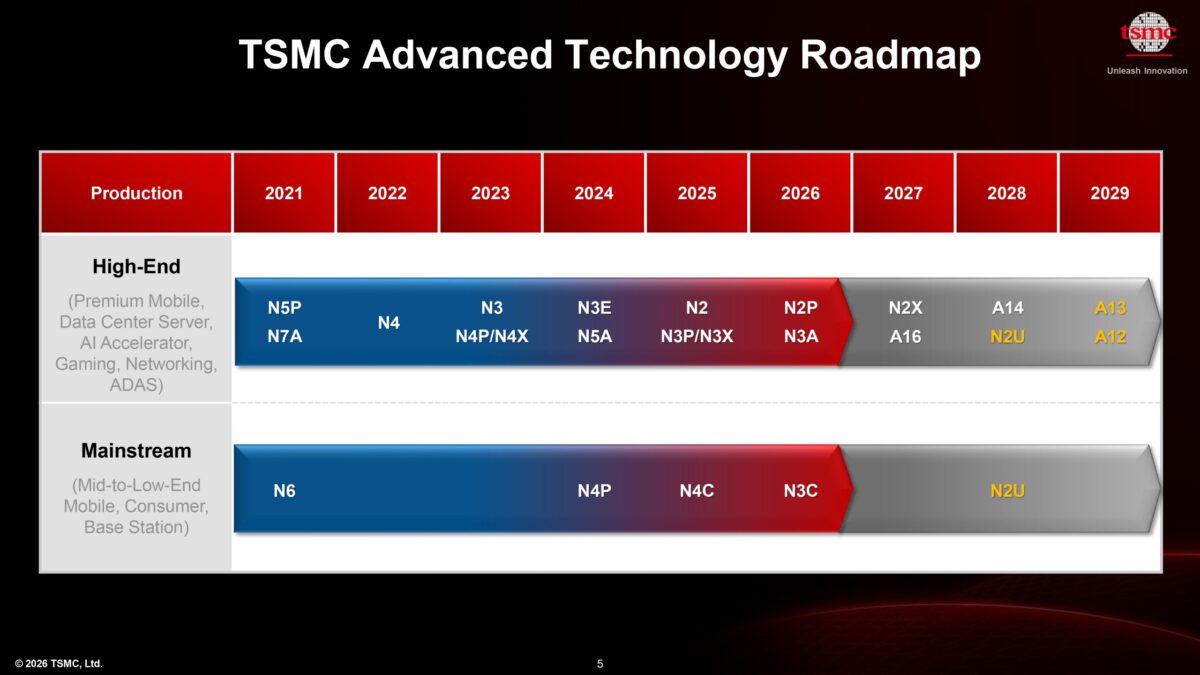 proramme gravure tsmc