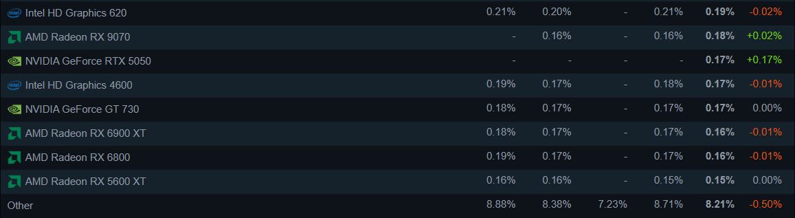 utilisation cartes graphiques steam