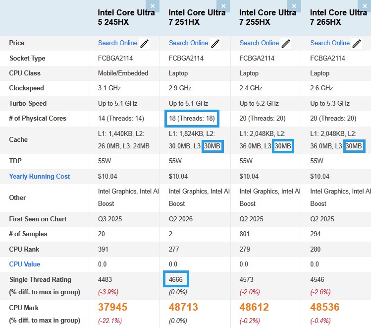 intel core ultra 7 251hx performances benchmark