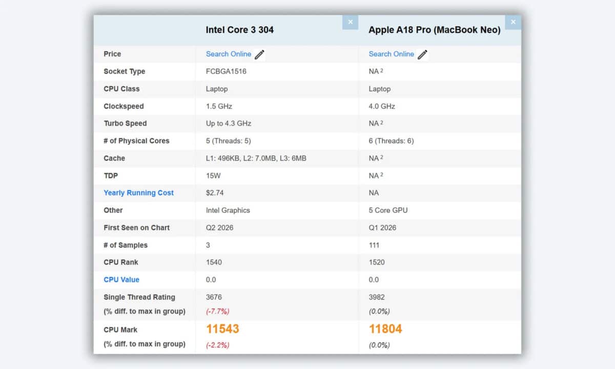 Intel Core 3 vs a18 pro