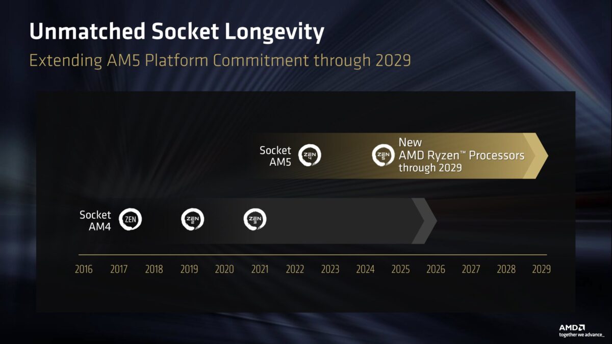amd zen 6