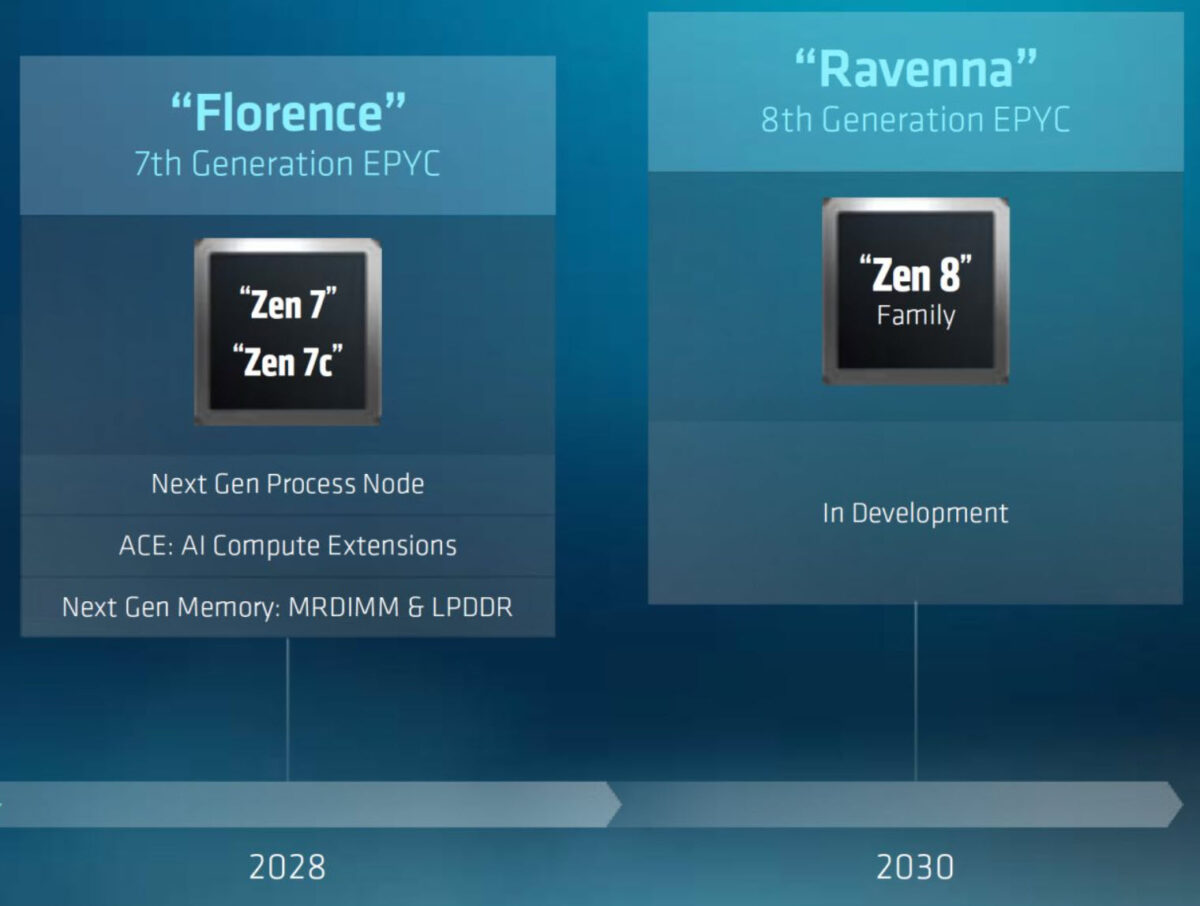 zen 6 amd