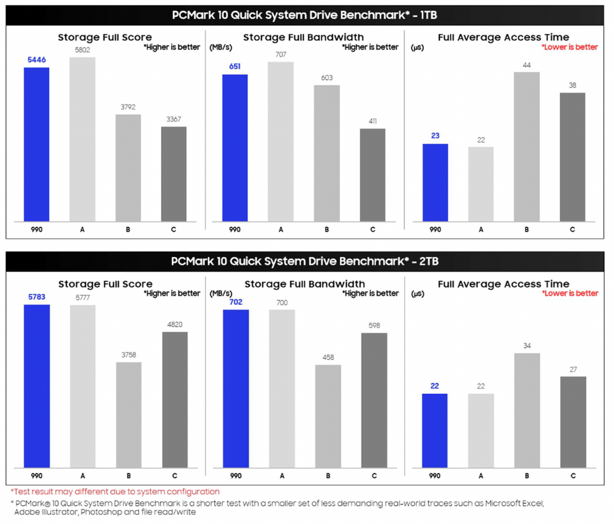 test performances ssd samsung 990