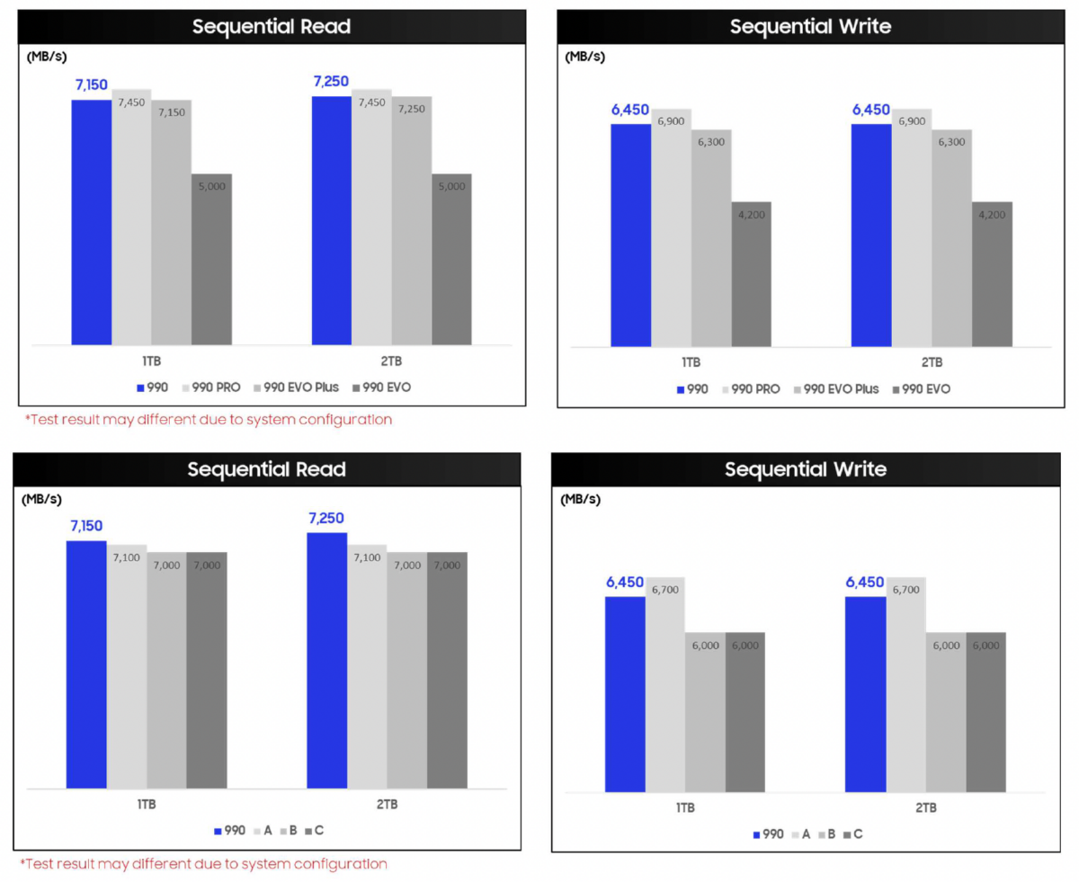 performances ssd samsung 990