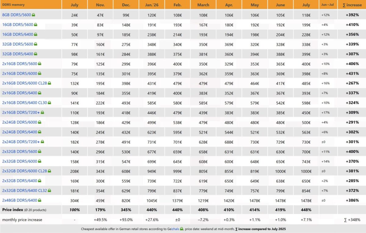 prix ram augmentation