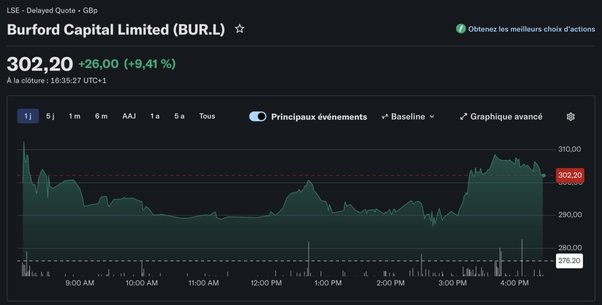 Cours action Burford Capital Limited