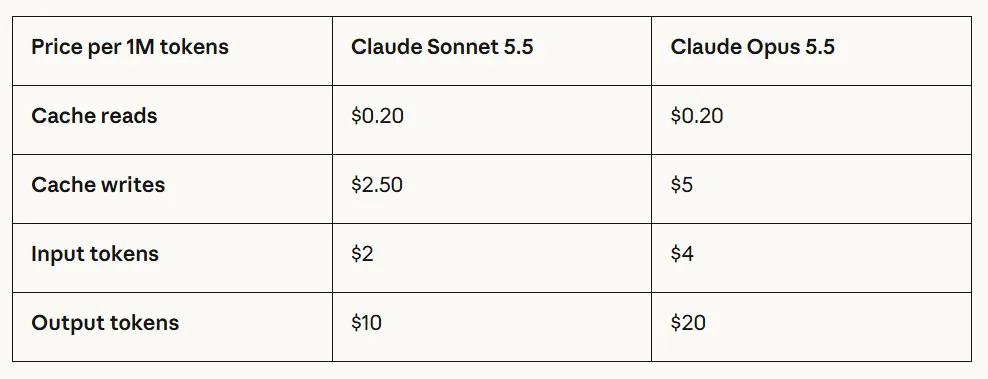 coûts des modèles de Claude