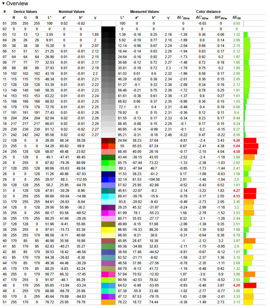 mesures hdr écran msi mpg 271QR qd oled x50 sdr
